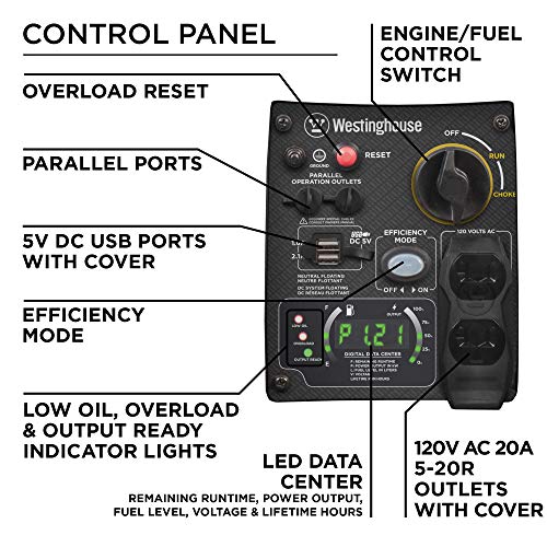 Westinghouse iGen2500 Super Quiet Portable Inverter Generator 2200 Rated and 2500 Peak Watts, Gas Powered, CARB Compliant