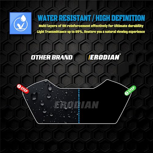 ERODIAN Meter Display Screen Protector For Honda Shine 125 OBD2B - Image 6