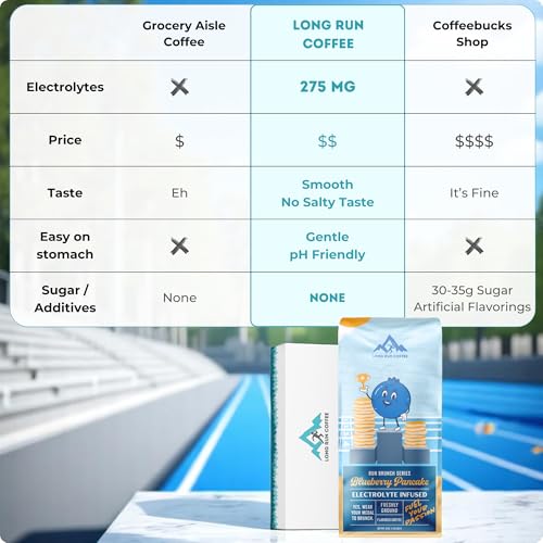 Image of Long Run Coffee - Hydrating Coffee with Electrolytes - All Natural Energy + Hydration + Recovery for Athletes - Stomach Friendly Electrolyte Coffee for Runners (1 lb, Blueberry Pancake)