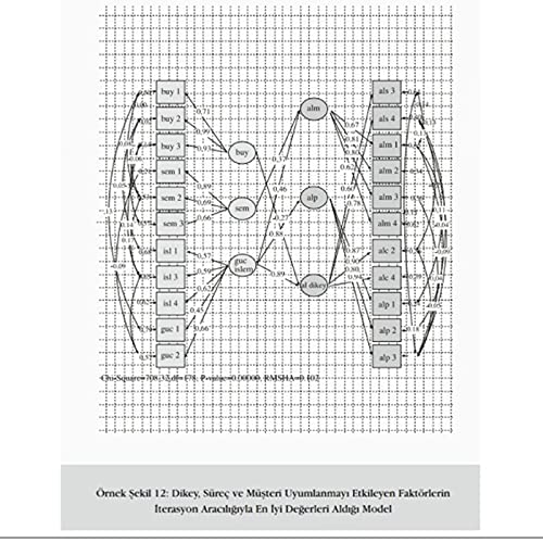 Bilim Felsefesi ve Metodoloji Ders 9: İleri Seviye İstatistiki Analizler