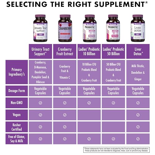 image for Bluebonnet Nutrition Urinary Tract Support, Cleanse & Flush*, Soy-Free