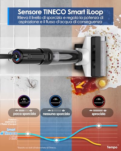 Tineco Floor One S5 Combo Power Kit 3-In-1 Lavapavimenti, Aspirapolvere Intelligente Per Bagnato E Asciutto, Aspirabriciole, Per Peli Di Animali Domestici, Display, App E Assistente Vocale - 6