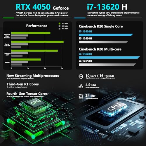 Image of Thunderobot Storm 15 4050 Gaming Laptop, Intel Core i7-13620H, GeForce RTX 4050, 15.6 inch FHD 165Hz Display, 16GB RAM, 512GB SSD, Backlit Keyboard, HDMI, Wi-Fi, Win 11 Home, Black