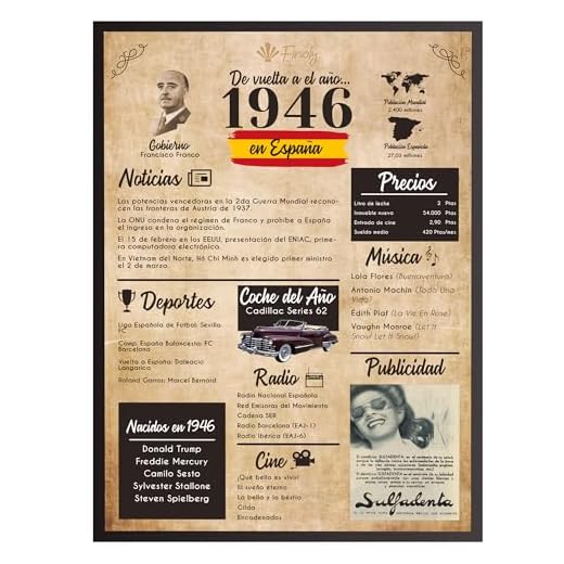 Finoly Tarjeta Cumpleaños Original - Póster Cumpleaños Vintage 1946 - Regalo Cumpleaños Hombre - Regalo Cumpleaños Mujer - Regalos Originales Cumpleaños - Cartel Decoración Fiesta (1946, A4)