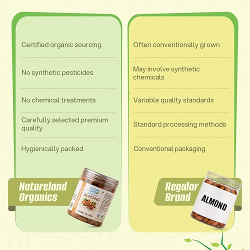 Image of Natureland Organics Almonds 250 Gm, Healthy Organic Dry Fruits