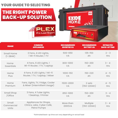 Image of EXIDE Star START12V1125 1125VA Pure Sine Wave Home UPS Inverter | PLEX Pro Load Expert Technology | LED Display | Wide Voltage Range | 42-Month Warranty