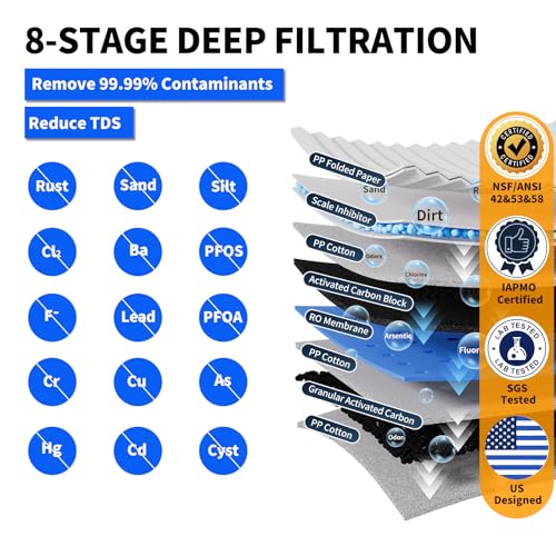 Image of WINGSOL Integrated Reverse Osmosis Water Filter, NSF /ANSI 42&53&58, 8-Stage Under Sink RO Filtration System for 0 TDS Pure Water, Easy Installation Compact Size, No Electricity Needed