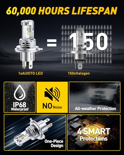 Image of AUXITO H4 Fog Bulb, 6500K White 33000LM Super Bright, Canbus Ready with Fan, Pack of 2