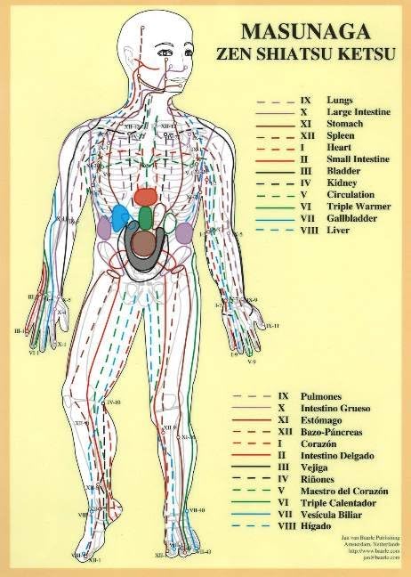 Masunaga Zen Shiatsu Ketsu