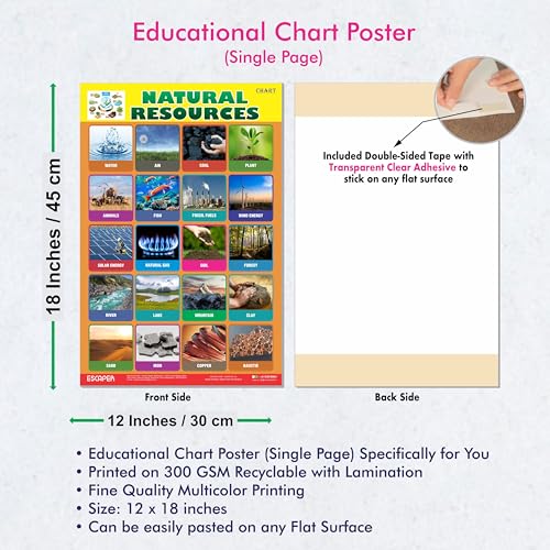 Image of ESCAPER Natural Resources Educational Charts for Kids, (11.5 x 17.5 inches) Printed On 300 GSM, Laminated, Self Adhesive Back, Kids Study Material, Learning Chart, Educational Posters