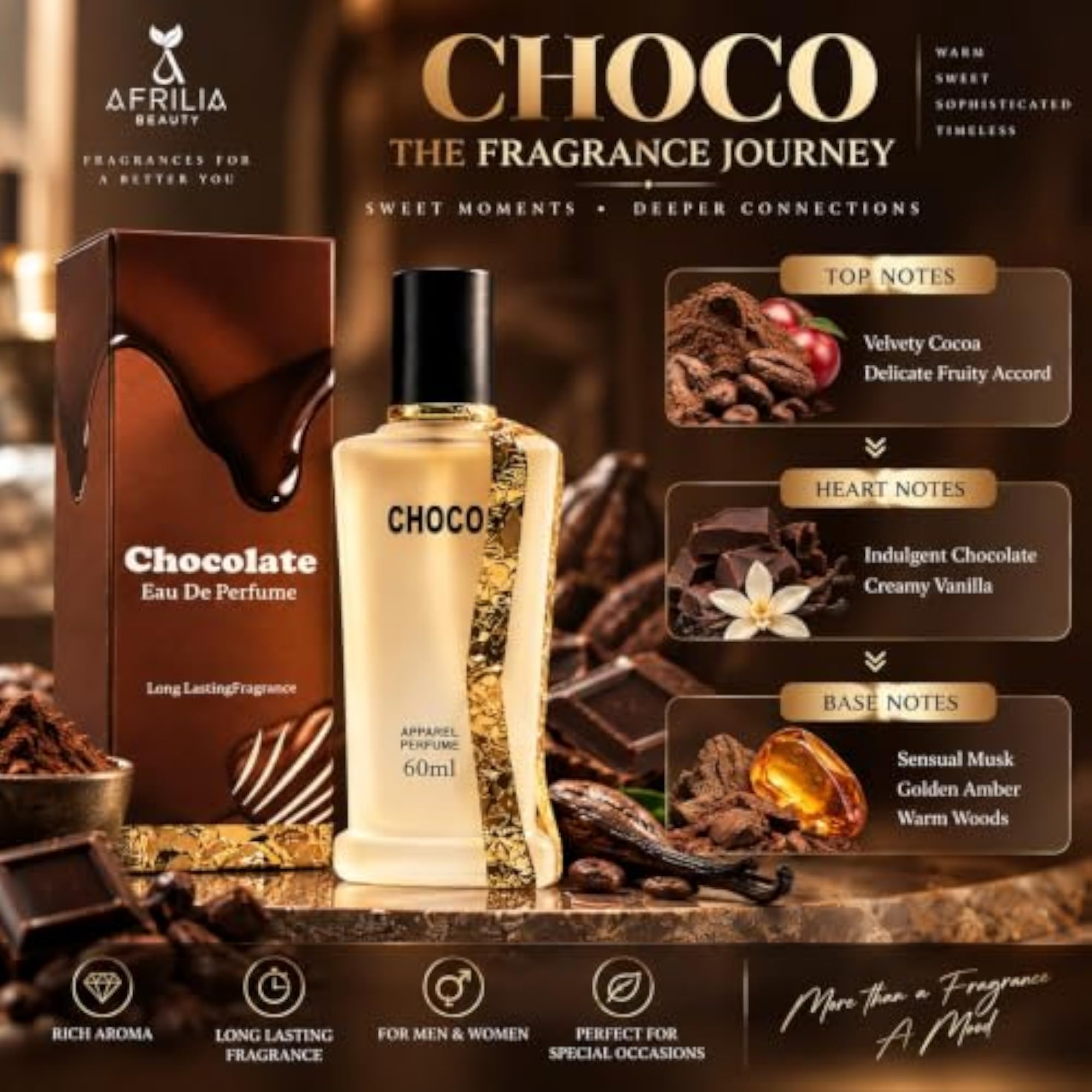Unisex White London & Chocolate Eau De Perfume Set, 60ml x 2