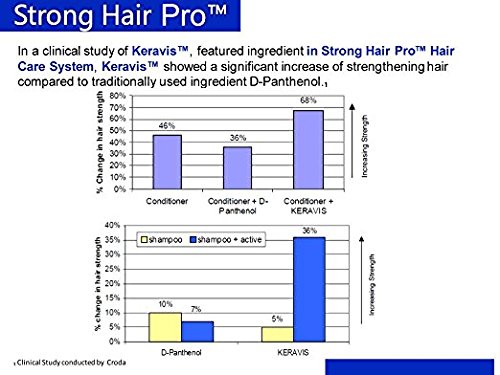 Miniatura 7 de Strong HairPro Champú Fortalecimiento del Cabello - 6.7oz