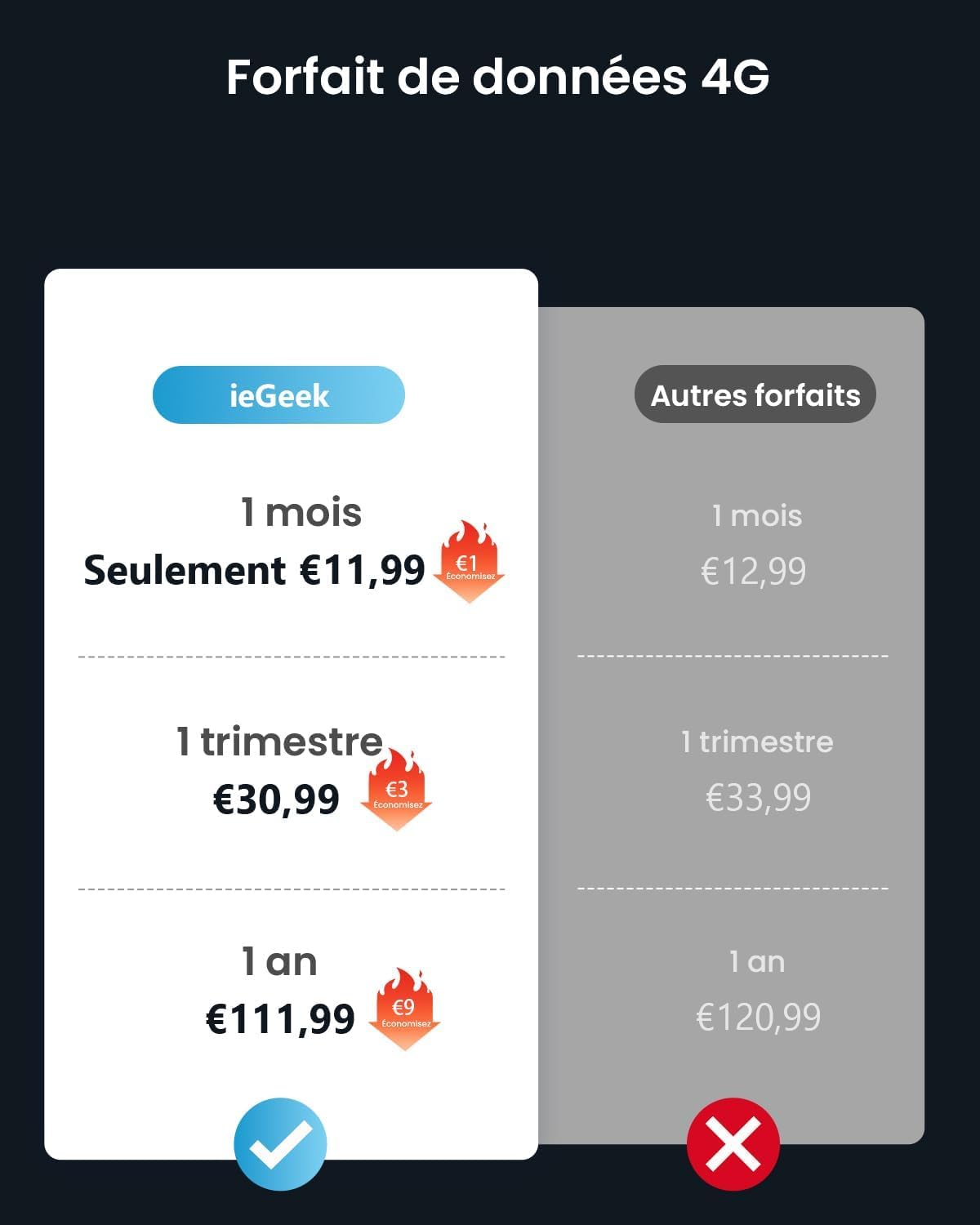 ieGeek 4G LTE Camera Surveillance Extérieure sans Fil Solaire 2K 3MP