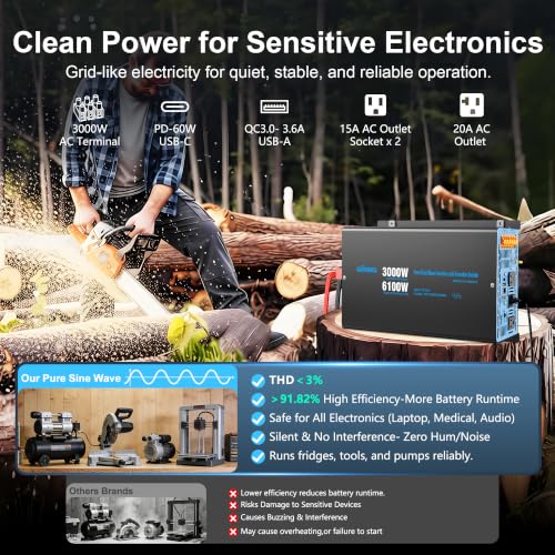 24V 3000W Pure Sine Wave Inverter with ATS, Shore Power Auto Bypass, 6100W Surge, 35 amps Hardwire Terminal for RV, Truck, Off-Grid Solar by Giandel - Used condition - Image 7