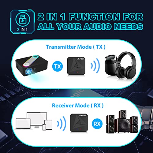 Image of JIMTAB 2025 M22 Pro Native 1080P WiFi Video Projector with Bluetooth, Game Portable Indoor 5G Projector Support AV,VGA,USB,HDMI Compatible with Xbox,Laptop,iPhone and Android (M22 Pro)
