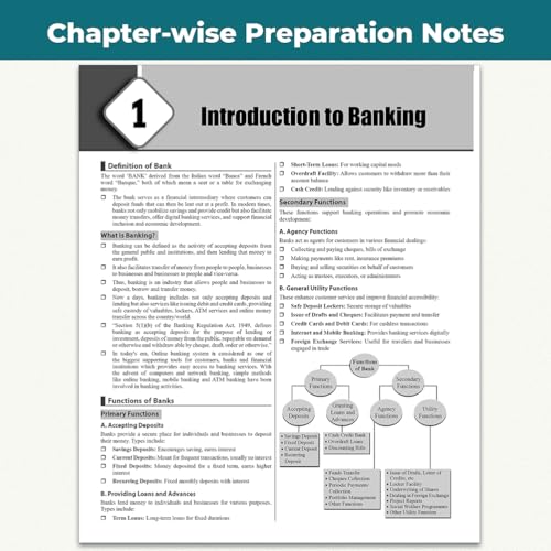 Image of PW Banking Game Changer Banking Awareness Prepnotes & 3000+ PYQs By Shushmita Mam For 2026-27 Exams | Chapterwise Theory with 15 Online CBT Tests | ... & Clerk, SBI PO & Clerk, RRB PO & Clerk Exams