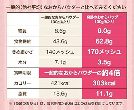 Amazon 奇跡のおから おからパウダー 糖質ゼロ 超微粉 無添加 飲める 1袋500g 3 奇跡のおから 乾燥豆 通販