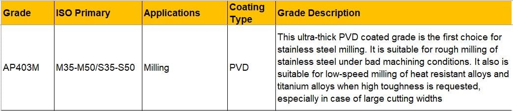 LNHU 130608ER-MR2 AP403M Milling Inserts Neg. Square Shoulder, Universal Geometry for Cutting All Types of Stainless Steel