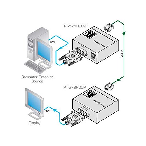 KRAMER PT-571HDCP PICO Tools, 12 VDC, Transmitter/DVI LINE, Over Twisted Pair