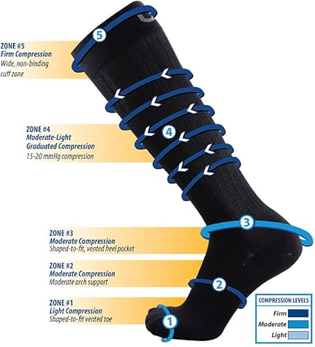 Miniatura 4 de OrthoSleeve - Calcetines de compresión de grado médico para hombres y mujeres, 15-20 mmHg (M, azul marino)