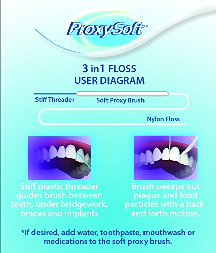 Proxysoft 3 in 1 Floss - 100 vorgeschnittene Stränge (Zahnseide, Flex-Garnpinsel, steifer Einfädler in einem Strang) 6er-Pack – Bild 6