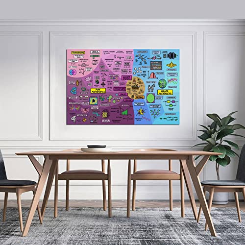 Emn The Map Of Mathematics Canvas Art Poster And Wall Art Picture Print Modern Family Bedroom Decor Posters 16X24Inch(40X60Cm) #TOP2