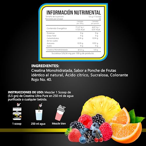 Proteínas, Imagen adicional
