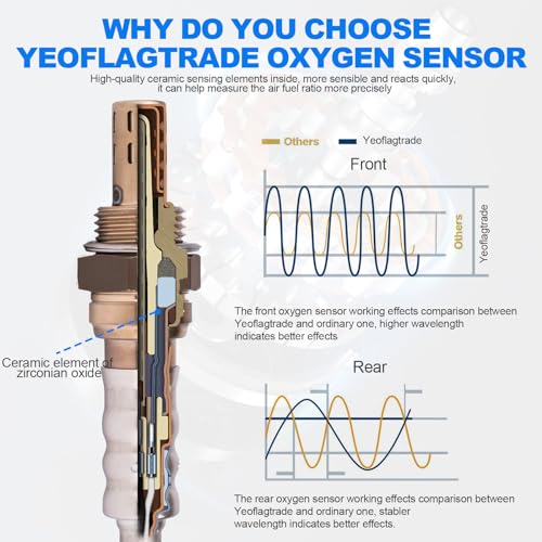 Sensor de Oxígeno Compatible Toyota V8 4.7L 2001-2004 miniatura 4