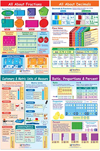 Newpath Learning 33-9001 Basic Math Skills Reference Posters, Set/4 - Laminated, Full-Color, 23" X 35" #TOP13