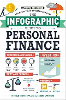 The Infographic Guide to Personal Finance: A Visual Reference for Everything You Need to Know