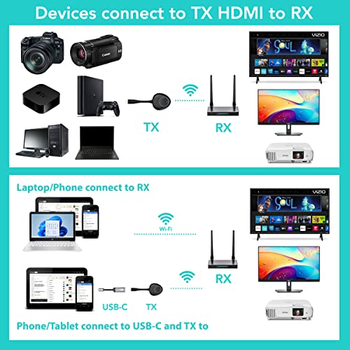 Wireless Hdmi Transmitter And Receiver|4K@60Hz|165Ft/50M|Hdmi Dongle Wireless Adapter Extender|2.4/5Ghz For Dslr Netflix Hulu Streaming Video/Audio From Laptop Pc Smartphone For Conferences,Office #TOP3