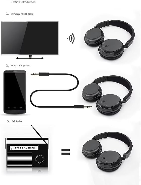 Comfortable Portable Multifunction TV Headphones,Hi-fi Stereo Over Ear Wireless Headset with FM 3.5mm Audio,2.4GHz Transmitter,RCA and 3.5mm Stereo Adapter