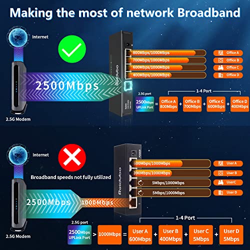 Image of 2.5G Uplink Unmanaged Ethernet Switch, Plug‑and‑Play Fanless Metal Network Hub, Desktop /Wall Mount, Compatible with Cat5e Cat6 for Home & Office