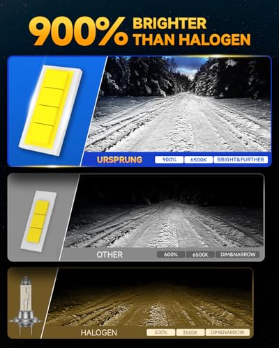 Image of Ursprung 9005 led Bulbs,900% 96,000LM Brightness HB3 Bulbs,6500K Cool White,Plug and Play, Replacement fog bulb,Quick Installation,Pack of 2