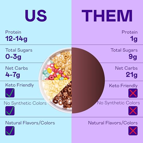 Image of Magic Spoon Cereal - High Protein Cereals - Sugar Free Snacks & Breakfast Food - Grain & Gluten Free Cereal - Low Carb & Keto Friendly - 4 Pack Variety: Fruity, Cocoa, Classic Marshmallow, Peanut Butter