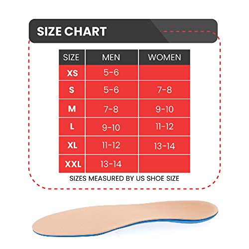 Inocep Men & Women Diabetic Insoles – Soft, Lightweight Therapeutic Shoe Inserts For Foot Support #TOP3