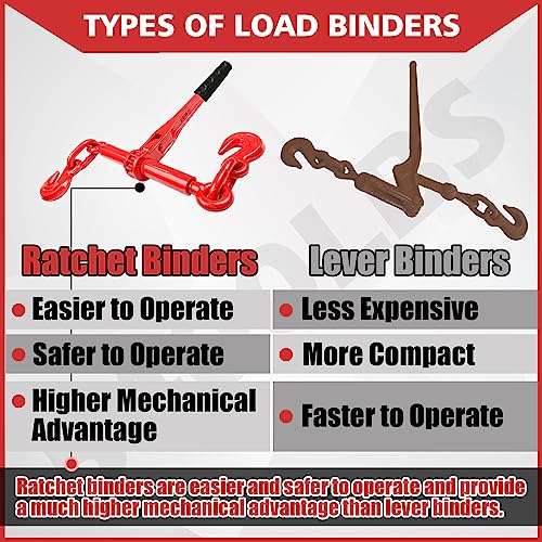 Image of YATOINTO Ratchet Chain Binders 5 /16'' - 3 /8'' | Load Binder with 2 Grab Hooks | Tie Downs for Grade 70 Transport Chain | 5,400 Lbs. Safe Working Load - Heavy Duty Ratchet Binders for Towing