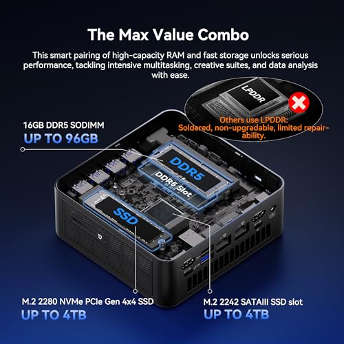 Image of GEEKOM IT13 MAX AI Mini PC(i9 13900HK Replacement), Intel Ultra 9 185H (65W) Idea Code /Tasks, DDR5 16GB 1TB SSD, Windows 11 Pro, Arc GPU, Video Editing, Dual 2.5GbE LAN,WiFi 7,8K Quad Display