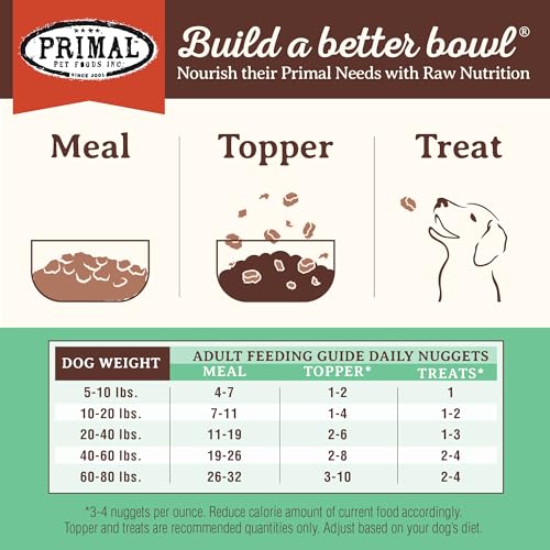 Primal Freeze Dried Raw Dog Food Nuggets, Chicken, 14 oz - image 8