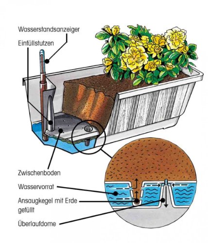 Geli 837 080 38 Bewässerungskasten Aqua 80 cm, anthrazit mit Wasserstandanzeige – Ansicht 5