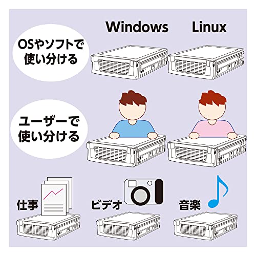 Owltech Mobile Rack para Bahía de 5 Pulgadas, Compatible 3.5-Inch SATA HDD miniatura 6