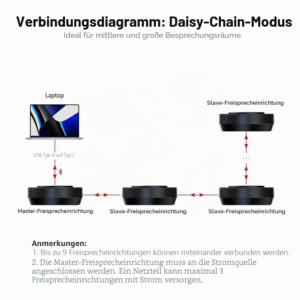 Conference Speakerphone, Daisy Chain bis zu 9 Speakerphones für 50 Person, USB & Bluetooth Speaker mit 4 Mics AI Noise Cancellation 360° Voice Pickup für Zoom,Teams,Conference Call Large Meeting Room