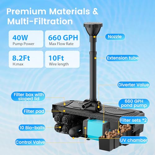Image of POPOSOAP Pond Filter Pump Fountain Kits with UV Clarifier, 660GPH /40W Pond Pump and Filter Kit for Outdoor Ponds Clearing Koi Pond Garden Fish Tank Aquarium Water Features
