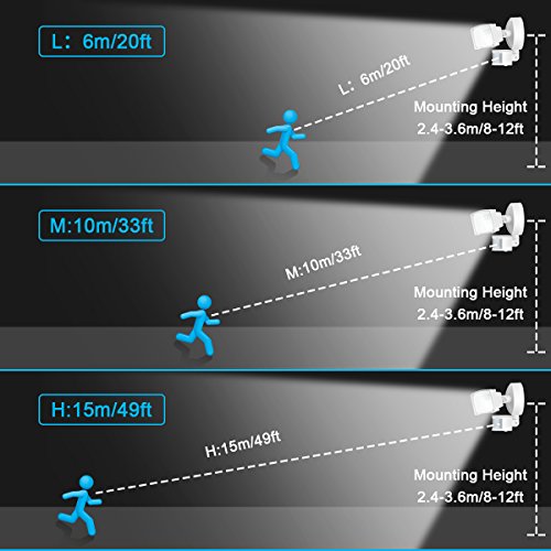 LED Solar Motion Sensor Flood Light, Motion Activated Outdoor Security Light with 2 Adjustable Heads, 950LM 5000K Daylight White Exterior Motion Detector Light Fixture for Patio Driveway Yard Garage