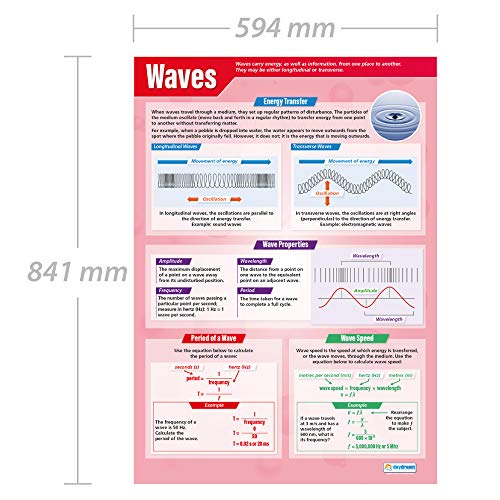 Daydream Education Waves | Science Posters | Laminated Gloss Paper Measuring 33” X 23.5” | Stem Charts For The Classroom | Education Charts #TOP1