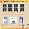 Kenbrook Solar DCDB 1 in 1 Out Inbuilt Sibass DC Fuse 20A & Sibass SPD ...
