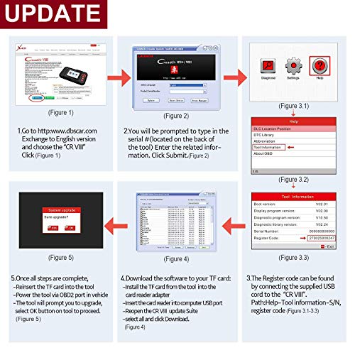 image for LAUNCH OBD2 Scanner CRPVIII(129) for Engine ABS SRS Transmission Reset