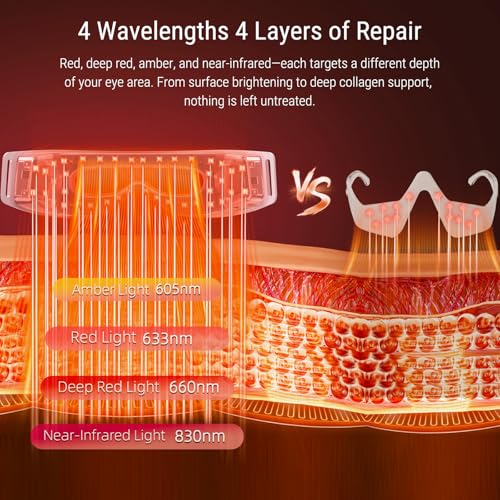 Image of Red Light Therapy Mask - Red Light Therapy for Eyes with 3-Minute, 4 Wavelengths, Targets Wrinkles, Fine Lines, Dark Circles & Eye Bags, Women Men for Home & Travel (Pink)