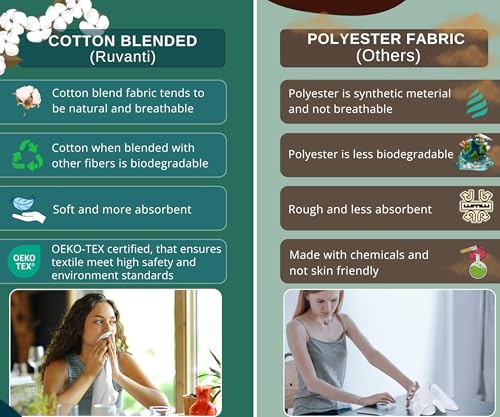 Image of Ruvanti Cloth Napkins Set of 4, 18x18 Inches Napkins Cloth Washable, Soft, Durable, Absorbent, Cotton Blend. Table Dinner Napkins Cloth for Hotel, Lunch, Restaurant, Wedding Parties - Teal