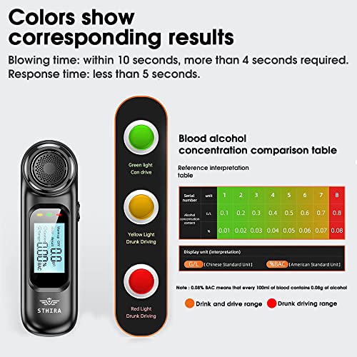 Image of STHIRA Alcohol Testing Machine Breathalyzer Rechargeable 0.00-0.19% BAC